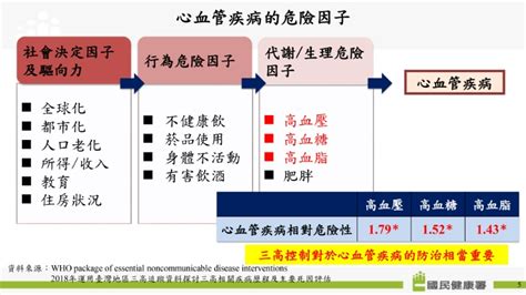 心臟位置圖|衛生福利部國民健康署